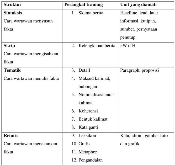 Tabel 1.3. Kerangka Framing Pan dak Kosicki (Alex, 2004 : 176) 
