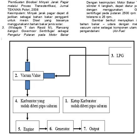 Gambar 2  Lay out konversi bahan bakar premium ke LPG  pada genset pada penelitian ini 