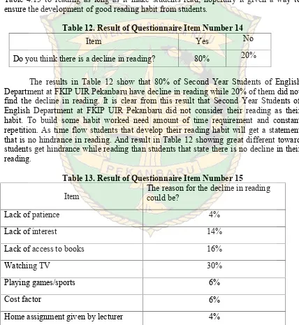 Table 4.13 to reading as long as it make students read, hopefully it given a way to