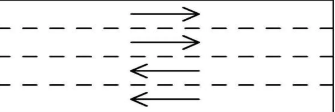 Gambar 2.5: Jalan empat lajur dua arah tak terbagi. 