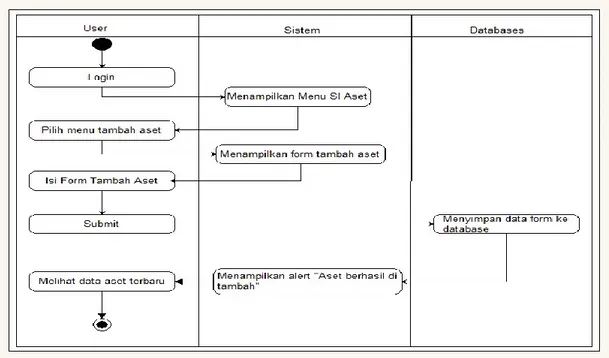 Gambar 4. Rancangan tampilan menu admin 