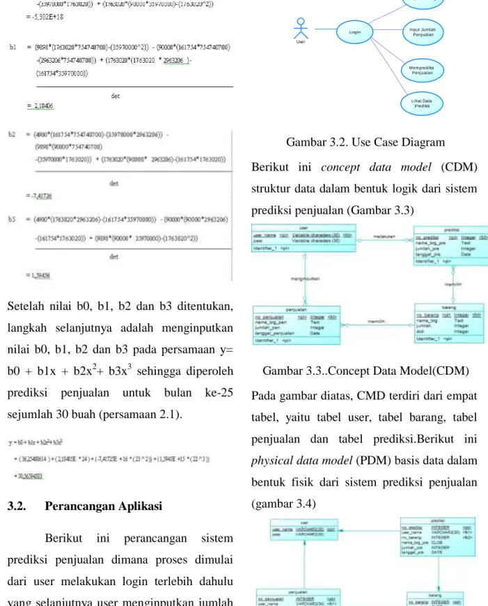 Gambar 3.2. Use Case Diagram  Berikut  ini  concept  data  model  (CDM)  struktur data dalam bentuk logik dari sistem  prediksi penjualan (Gambar 3.3) 