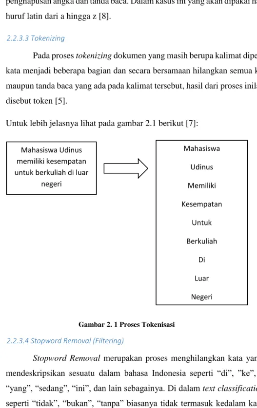 Gambar 2. 1 Proses Tokenisasi        2.2.3.4 Stopword Removal (Filtering) 