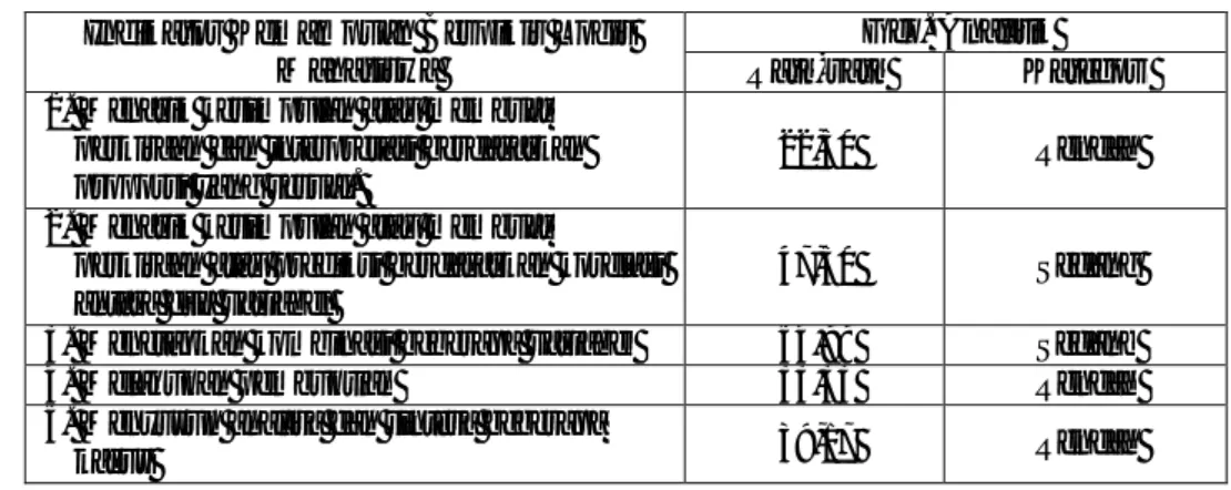 Tabel 4. Rata-rata nilai kemampuan berpikir logis mahasiswa per indikator  