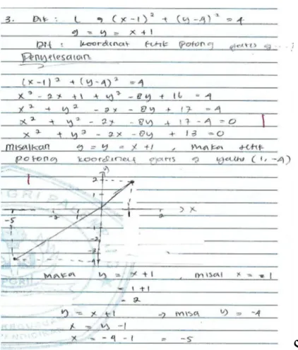 Gambar 3. Kesalahan Jawaban Mahasiswa pada Indikator ke-3  Melakukan Pembuktian (Indikator ke-4) 