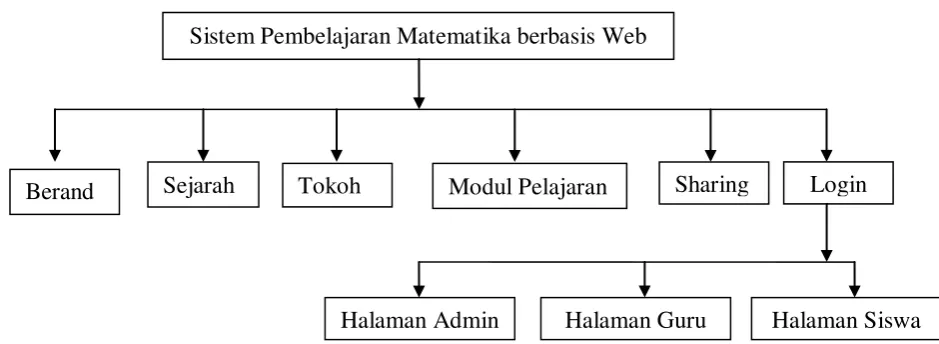 gambar di bawah ini. 