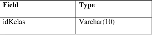 Tabel 3.2 Tabel Level User 