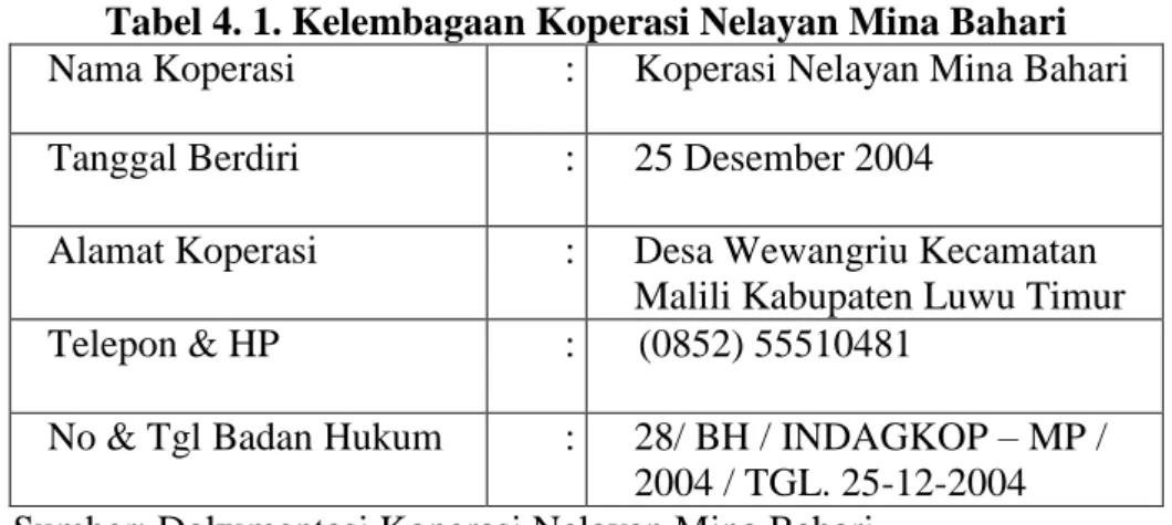 Tabel 4. 1. Kelembagaan Koperasi Nelayan Mina Bahari  Nama Koperasi  :  Koperasi Nelayan Mina Bahari  Tanggal Berdiri  :  25 Desember 2004 