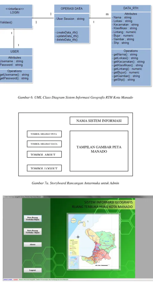 Gambar 6. UML Class Diagram Sistem Informasi Geografis RTH Kota Manado 