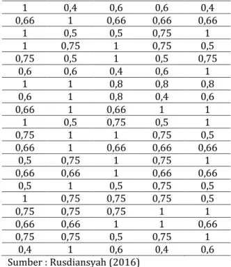 Tabel 11 Hasil Matrik Normalisasi 