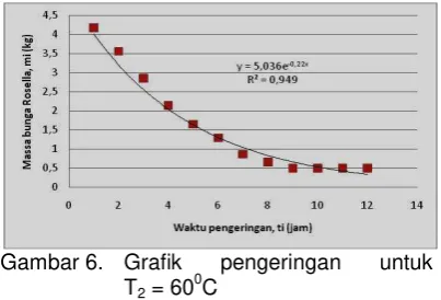 Gambar 6.  Grafik 