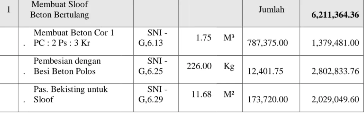 Tabel 2.  Perhitungan biaya sloof metode konvensional 