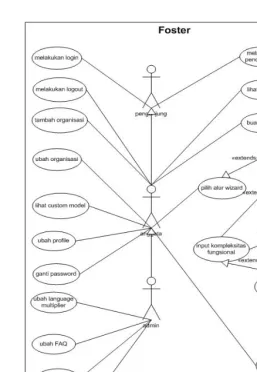 Gambar 7. Use case diagram sistem 