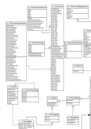 Gambar 8. Class diagram sistem  