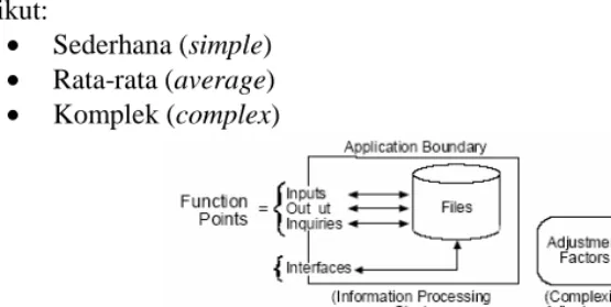 Table 1. Table analisis Function Points  