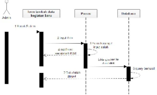 Gambar 4. Use Case Diagram Sistem Monitoring dan  Evaluasi Anggaran Pendapatan dan Belanja Daerah  (APBD) Di Kabupaten Bolaang Mongondow Selatan 