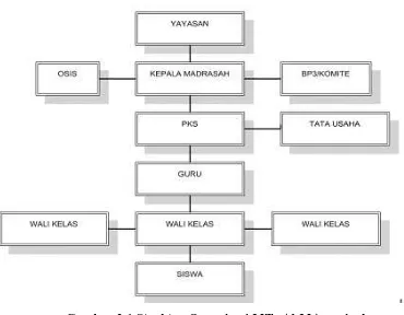 Gambar 3.1 Struktur Organisasi MTs Al-MAsruriyah 