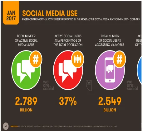 Gambar 10. Ranking Pengguna aktif sosialmedia