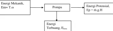 Gambar 3:   Pipa vertikal terbuka 