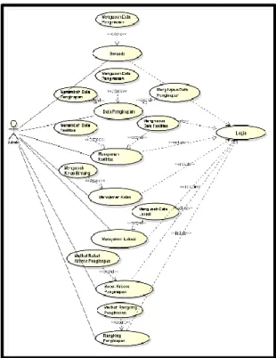 Gambar 1. Diagram Alir Kerja Sistem 