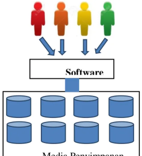Gambar 4. Diagram usecase Aplikasi Manajemen Keuangan Berbasis SaaS Cloud  Computing (Supriyono &amp; Utomo, 2016) 