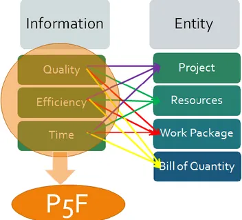 Gambar 1. Flowchart Metodologi Penelitian 