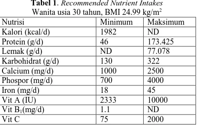 Tabel 2. Kandungan nutrisi makanan yang akan dipilih 