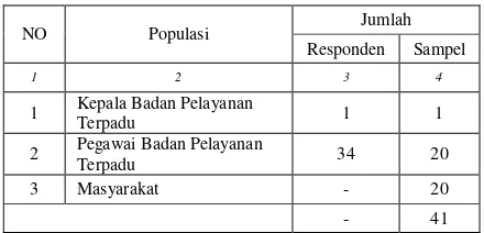 Tabel 1. Jumlah Populasi Penelitian 