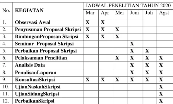 Tabel 3.1  Jadwal Penelitian 
