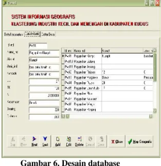 Gambar 6. Desain database