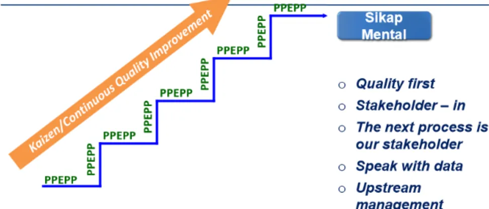 Gambar 3. Mekanisme dan Prinsip Pelaksanaan SPMI. 