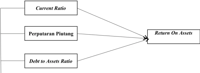 Gambar II.1 Kerangka Konseptual