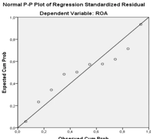 Gambar IV.1 Hasil Uji Normalitas Sumber : SPSS 24.00 