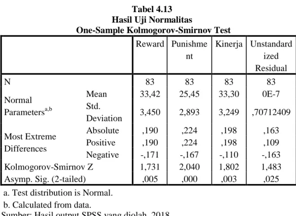 Tabel 4.13  Hasil Uji Normalitas 