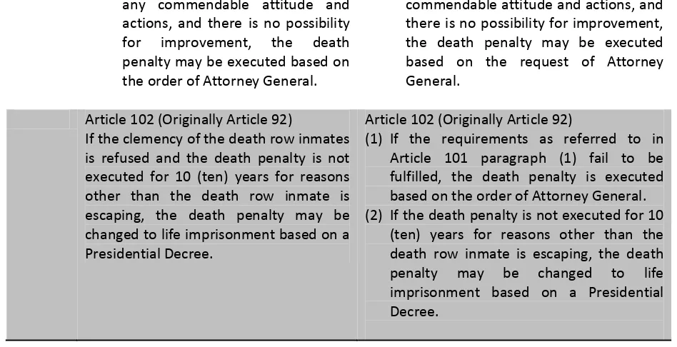 Table 3. List of Death Penalty Sanction in Draft Bill on Terrorism in 2016 