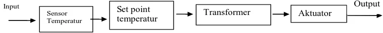 Gambar 1 :  Diagram Alir Mekanisme Kinerja Model Yang Diusulkan 