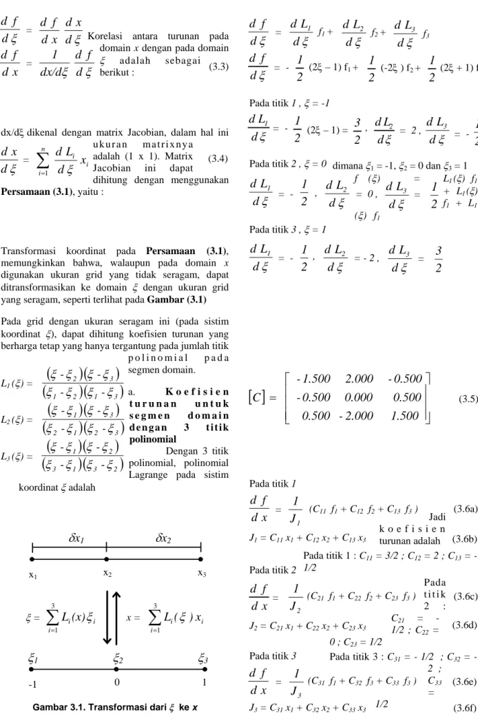 Gambar 3.1. Transformasi dari  ξ   ke x 