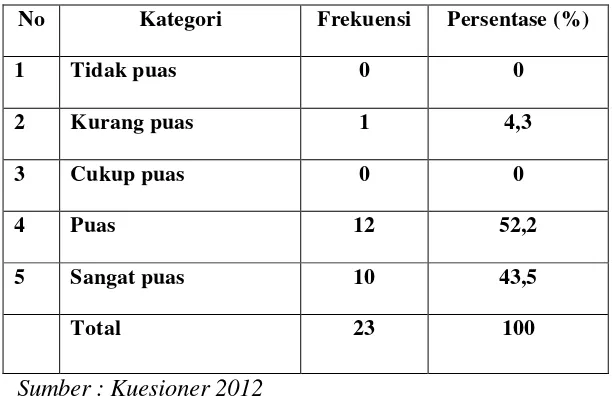 Tabel 3.6 