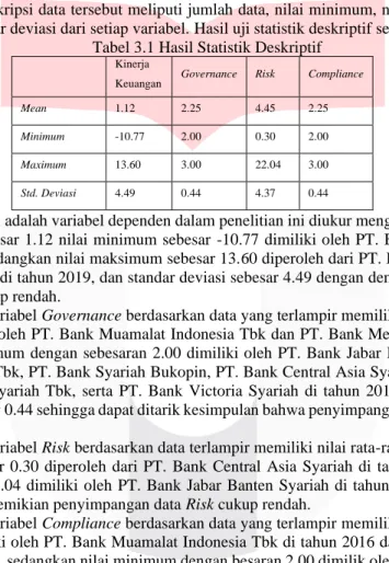 Tabel 3.1 Hasil Statistik Deskriptif 