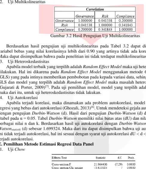 Gambar 3.2 Hasil Pengujian Uji Multikolinearitas 