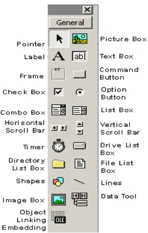 Gambar 2.6 Tampilan Toolbox 