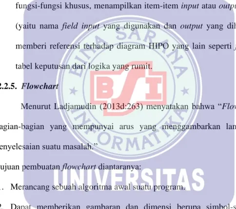 Diagram  ringkas  ini  merupakan  diagram  kedua  dari  paket  HIPO  yang  menjelaskan  fungsi  dari  referensi  utama  yang  diperlukan  dalam  program  detail  untuk  memperluas  fungsi  sehingga  cukup  rinci