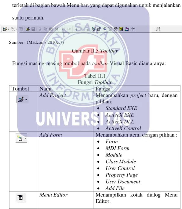 Gambar II.2  Menu  3.  Toolbar  