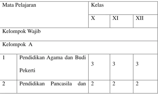 Tabel  2:  Struktur  Kelompok  Mata  Pelajaran  Wajib  Kurikulum  2013  Jenjang SMA dan MA 