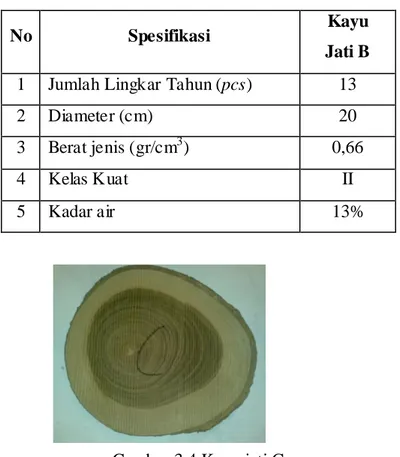 Tabel 3.2 Spesifikasi teknik spesimen kayu jati B 