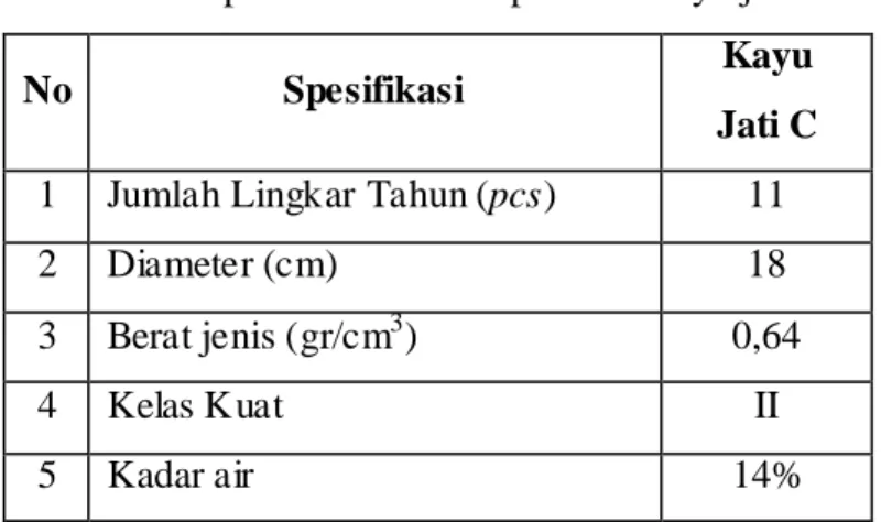 Tabel 3.3 Spesifikasi teknik spesimen kayu jati C 