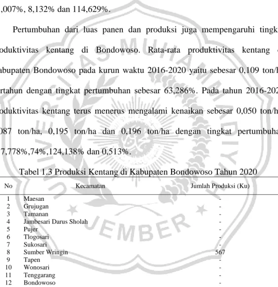 Tabel 1.3 Produksi Kentang di Kabupaten Bondowoso Tahun 2020 