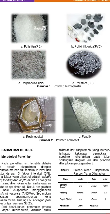 Tabel 1. Faktor-Faktor Eksperimen Dan 