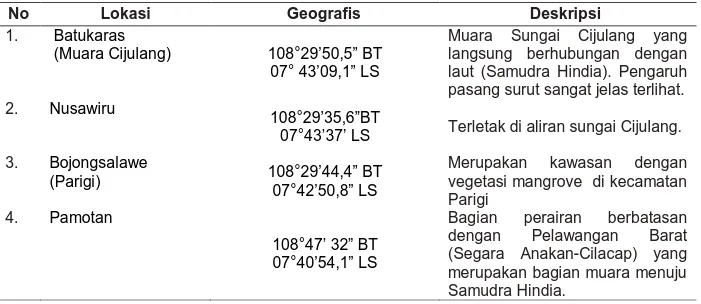 Tabel 1. Karakteristik lokasi penelitian di pesisir Kabupaten Pangandaran