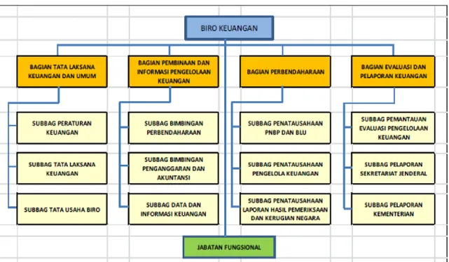 Gambar III.1 Lokus Aktualisasi 